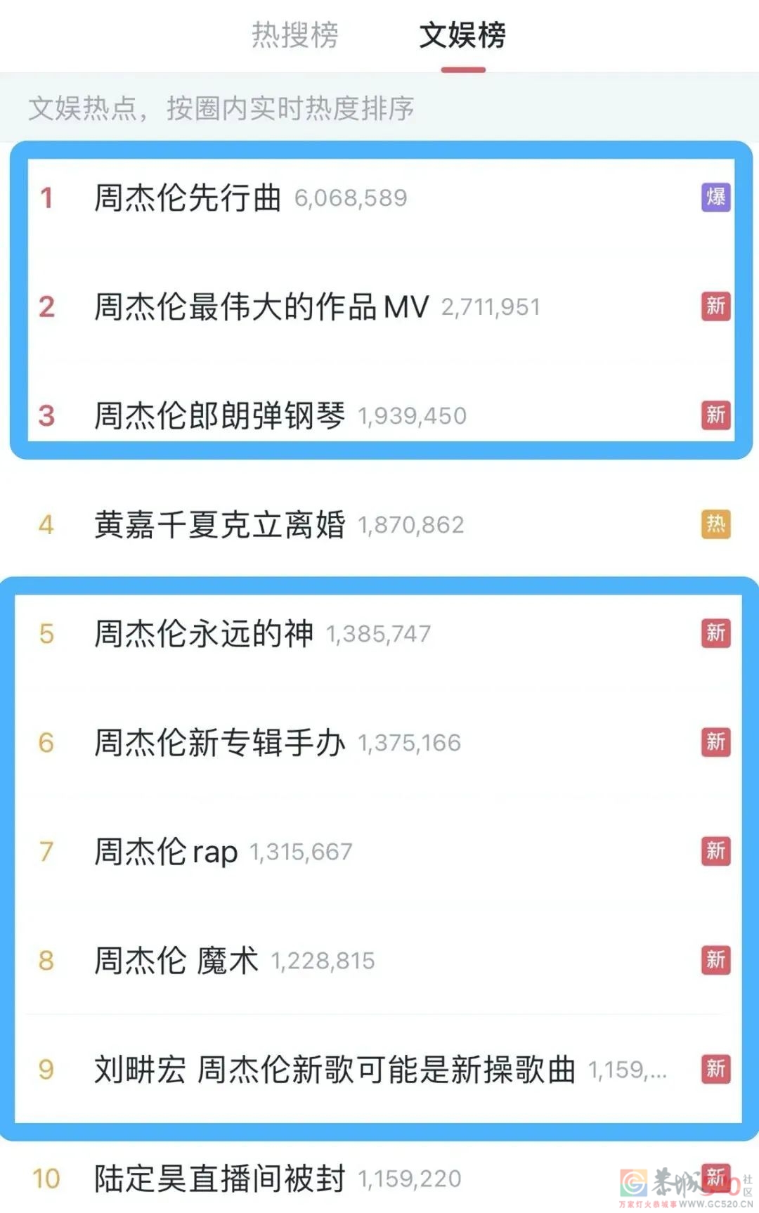 只剩下周杰伦才真的可怕604 / 作者:儿时的回忆 / 帖子ID:297101