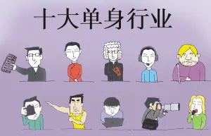 你觉得现在最不容易找对象的职业是什么？为什么？233 / 作者:论坛小编01 / 帖子ID:297187