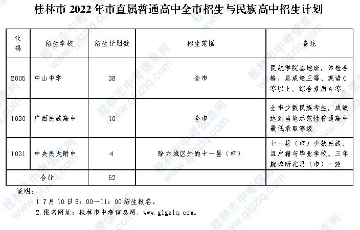 桂林市2022年普通高中招生时段与招生计划安排公布→994 / 作者:论坛小编01 / 帖子ID:297216