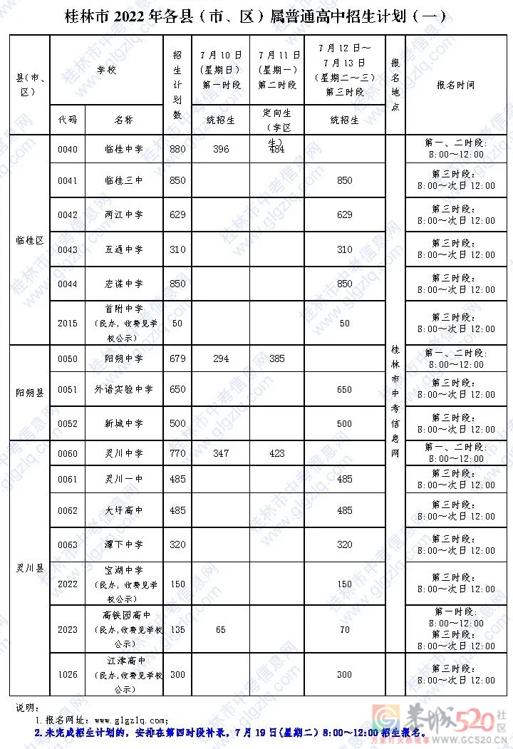 桂林市2022年普通高中招生时段与招生计划安排公布→162 / 作者:论坛小编01 / 帖子ID:297216