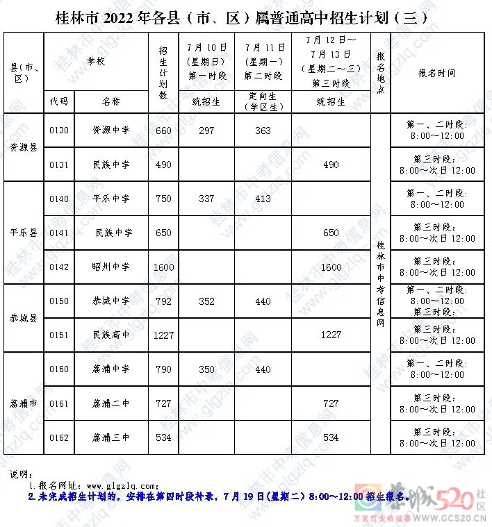 桂林市2022年普通高中招生时段与招生计划安排公布→988 / 作者:论坛小编01 / 帖子ID:297216