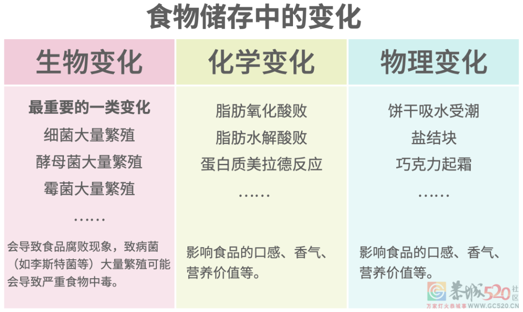 过期了一天的食物能吃吗？有 1 类劝你快扔掉326 / 作者:健康小天使 / 帖子ID:297363