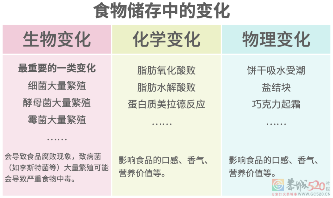 过期了一天的食物能吃吗？有 1 类劝你快扔掉129 / 作者:健康小天使 / 帖子ID:297363