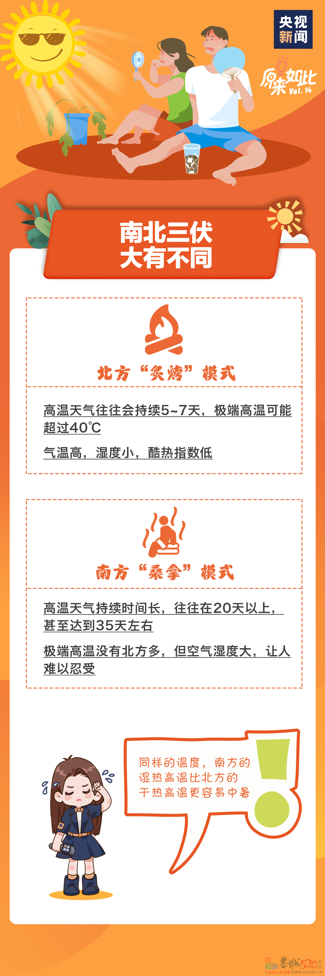 热热热热热！注意，三伏天来了422 / 作者:登山涉水 / 帖子ID:297448