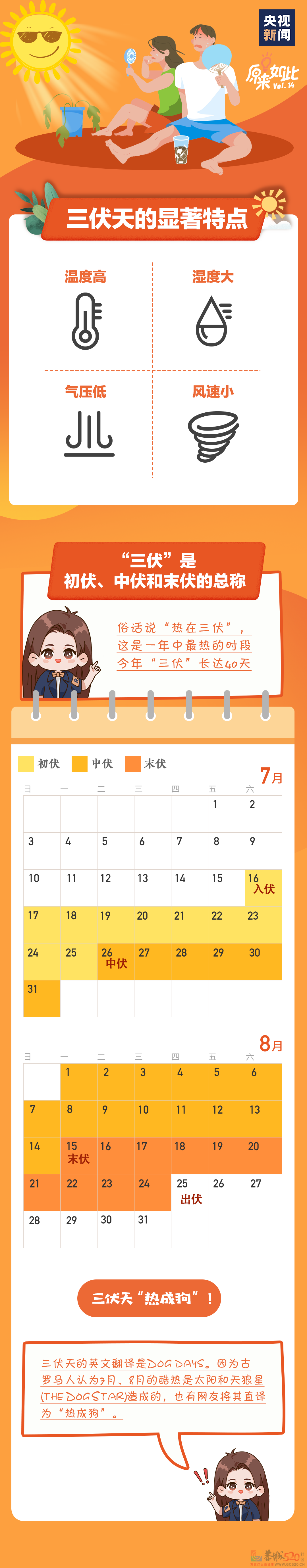 热热热热热！注意，三伏天来了568 / 作者:登山涉水 / 帖子ID:297448