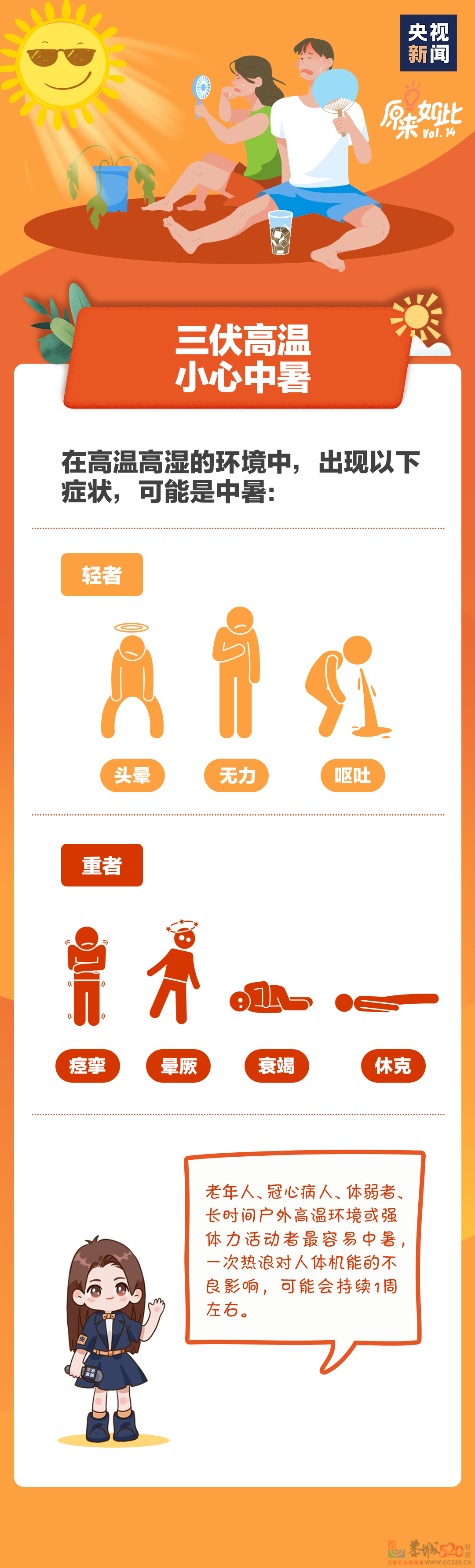 热热热热热！注意，三伏天来了446 / 作者:登山涉水 / 帖子ID:297448