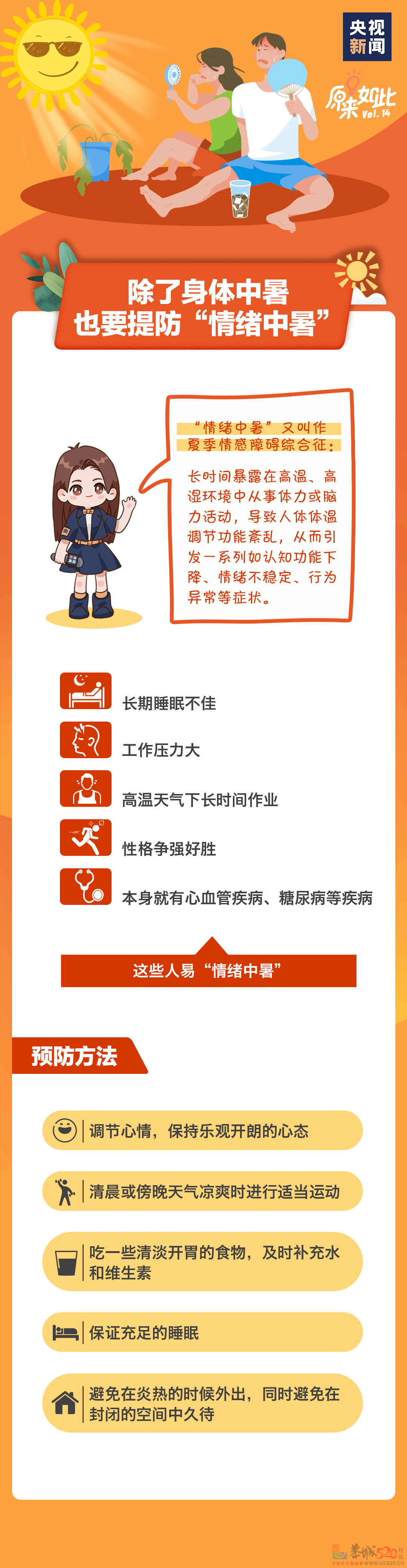 热热热热热！注意，三伏天来了440 / 作者:登山涉水 / 帖子ID:297448