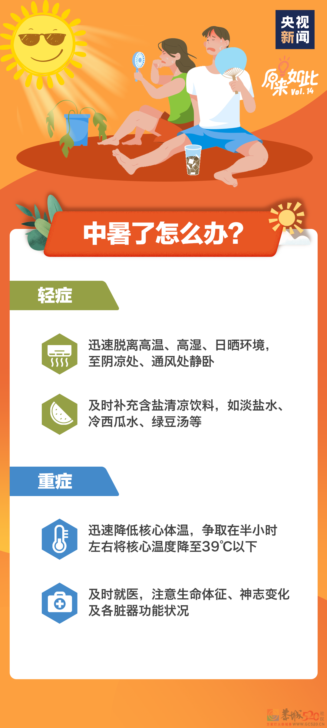 热热热热热！注意，三伏天来了168 / 作者:登山涉水 / 帖子ID:297448
