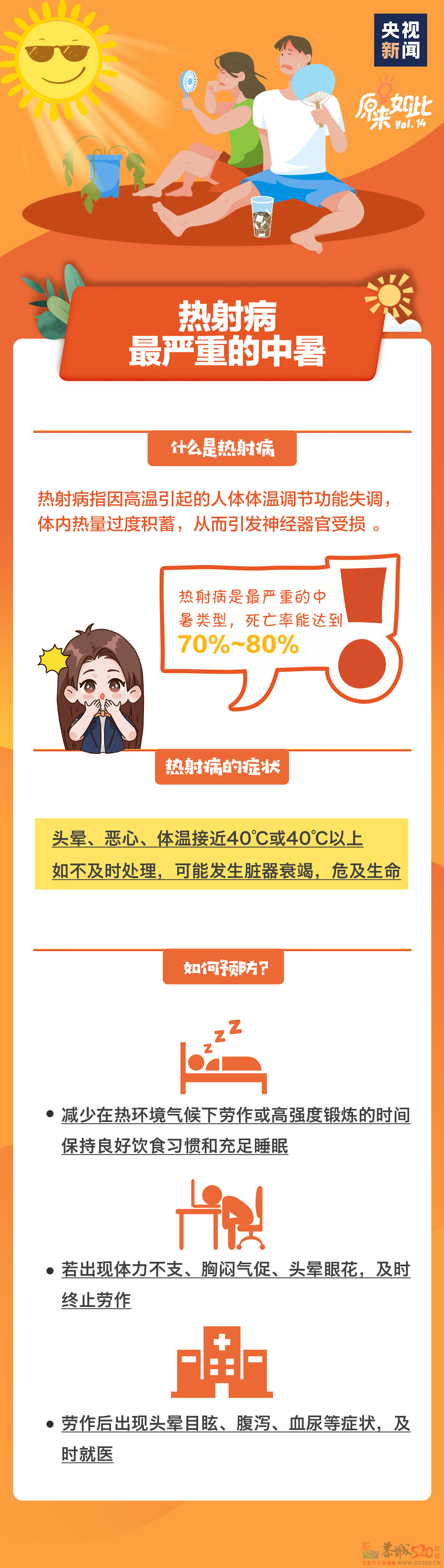 热热热热热！注意，三伏天来了677 / 作者:登山涉水 / 帖子ID:297448
