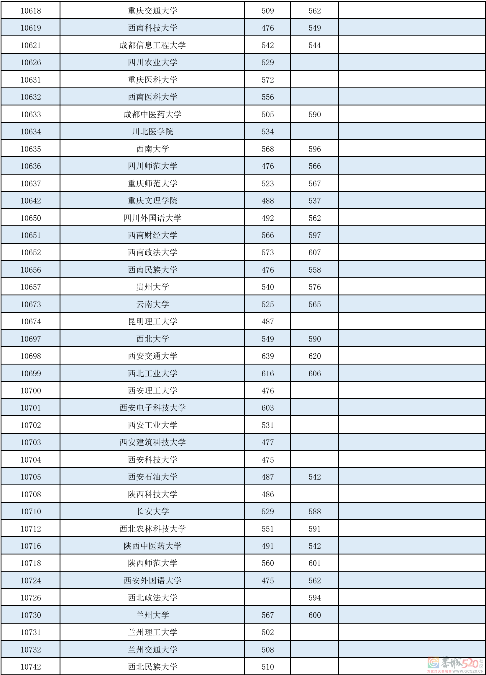 广西本科第一批最低投档分数线公布！187 / 作者:论坛小编01 / 帖子ID:297507