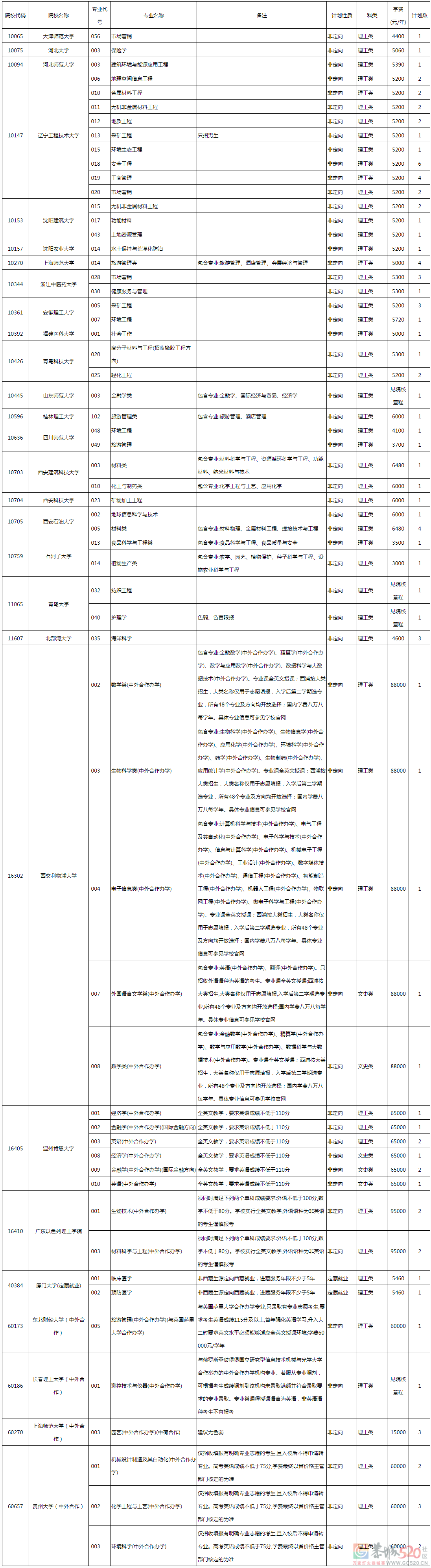 广西招生考试院最新发布！事关2022年普通高校招生本科第一批第三次征集志愿618 / 作者:论坛小编01 / 帖子ID:297741