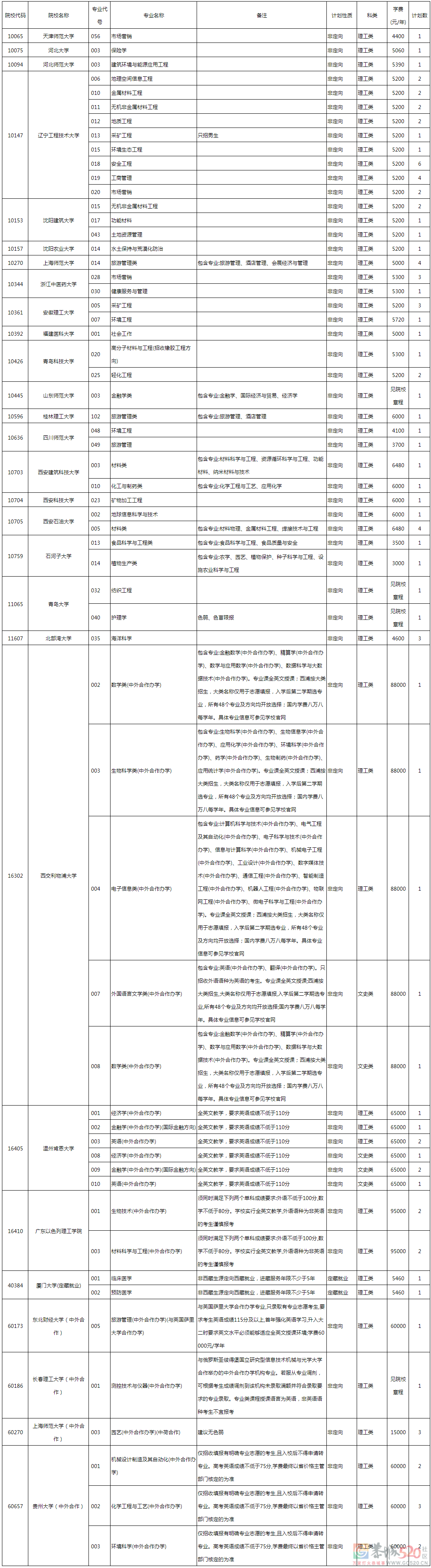 广西招生考试院最新发布！事关2022年普通高校招生本科第一批第三次征集志愿151 / 作者:论坛小编01 / 帖子ID:297741