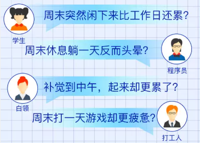你会觉得休息日比工作还要累吗？536 / 作者:论坛小编01 / 帖子ID:297826