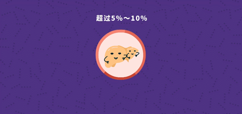 当「含脂量」5%、10%、25%时，你的肝脏会发生什么？729 / 作者:健康小天使 / 帖子ID:297848