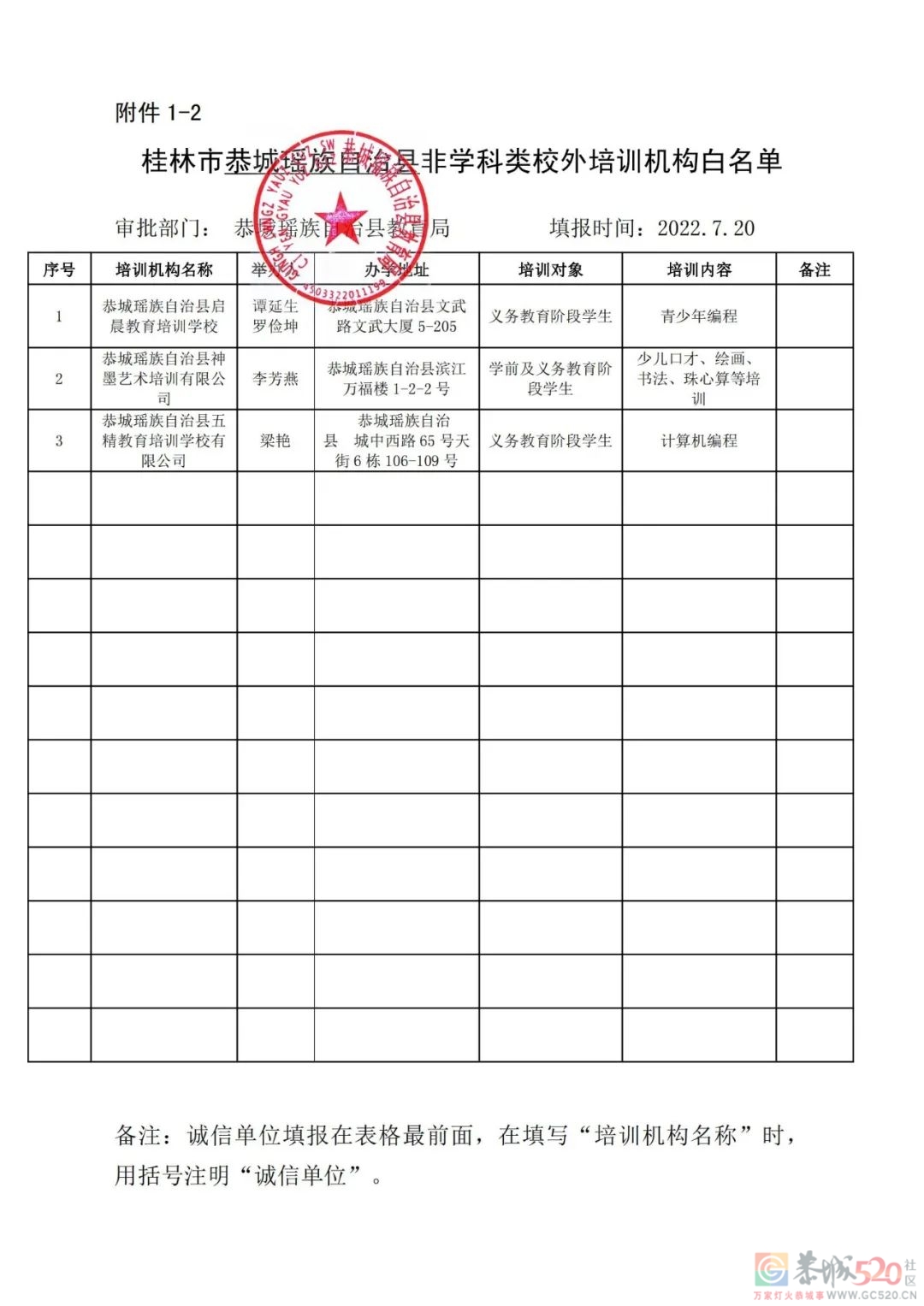 刚刚！桂林市教育局公布恭城瑶族自治县校外培训机构黑白名单484 / 作者:论坛小编01 / 帖子ID:297890