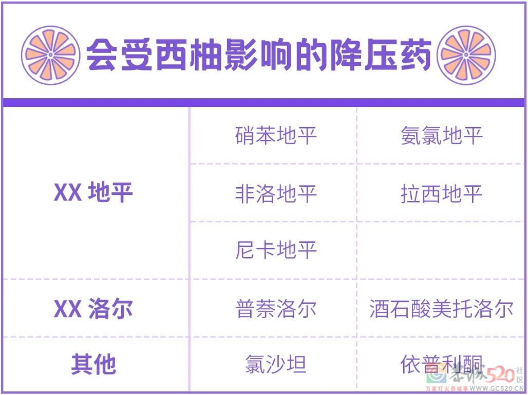 吃降压药的人，千万当心一种水果319 / 作者:健康小天使 / 帖子ID:298225