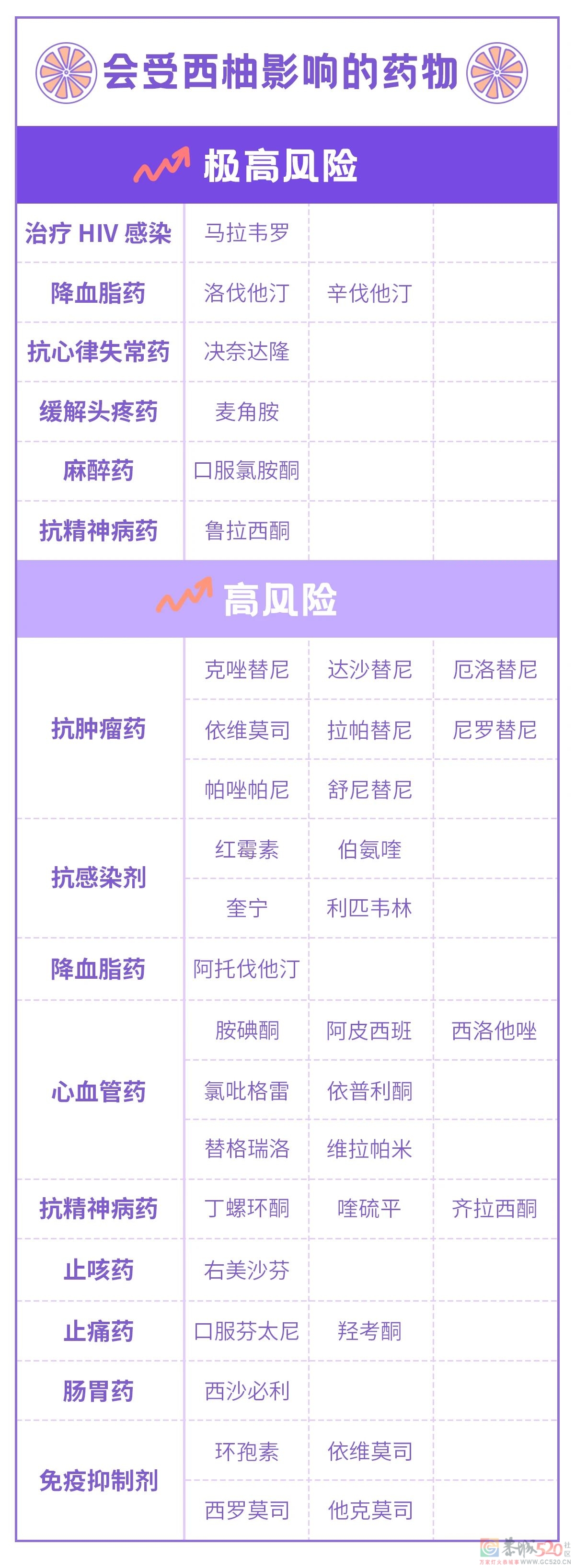 吃降压药的人，千万当心一种水果891 / 作者:健康小天使 / 帖子ID:298225