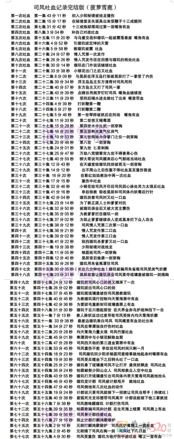 “成”也吐血，败“毅”吐血，要到何时？317 / 作者:该做的事情 / 帖子ID:298258