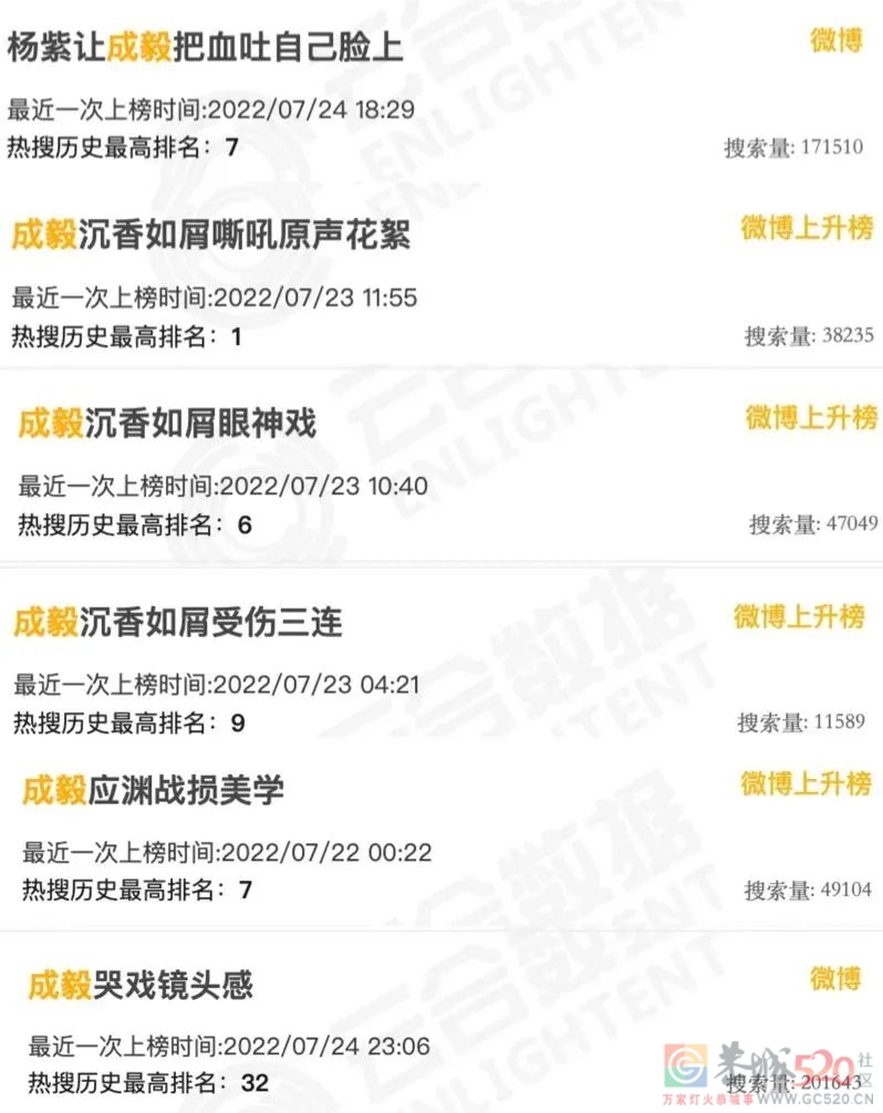 “成”也吐血，败“毅”吐血，要到何时？203 / 作者:该做的事情 / 帖子ID:298258