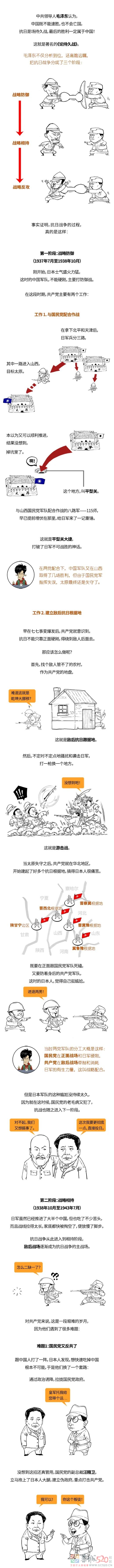 8.15 日本投降！带你全面回顾抗日战争913 / 作者:儿时的回忆 / 帖子ID:298475