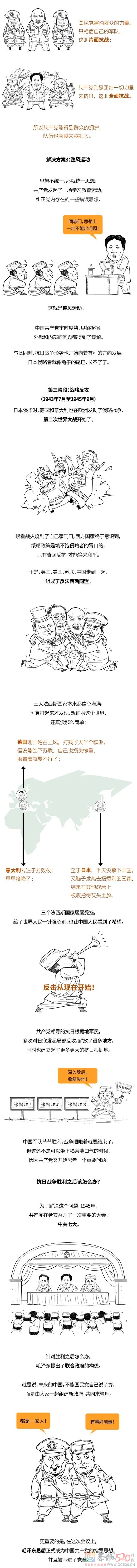 8.15 日本投降！带你全面回顾抗日战争249 / 作者:儿时的回忆 / 帖子ID:298475