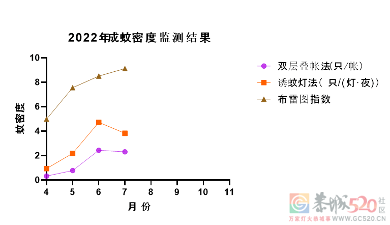 今年夏天到底有多热？连蚊子吸血的欲望都降低了708 / 作者:健康小天使 / 帖子ID:298503