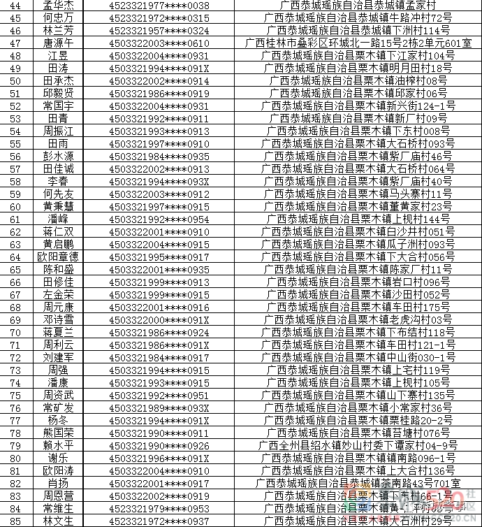 恭城瑶族自治县公安局关于敦促“两卡”违法犯罪嫌疑人员投案自首的通告806 / 作者:论坛小编01 / 帖子ID:298765