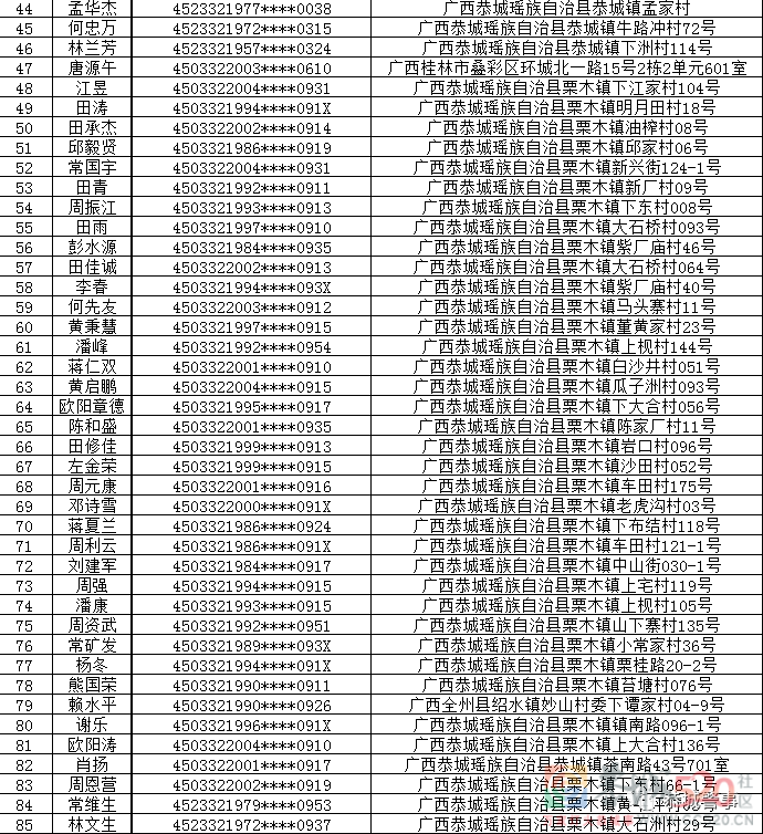 恭城瑶族自治县公安局关于敦促“两卡”违法犯罪嫌疑人员投案自首的通告850 / 作者:论坛小编01 / 帖子ID:298765