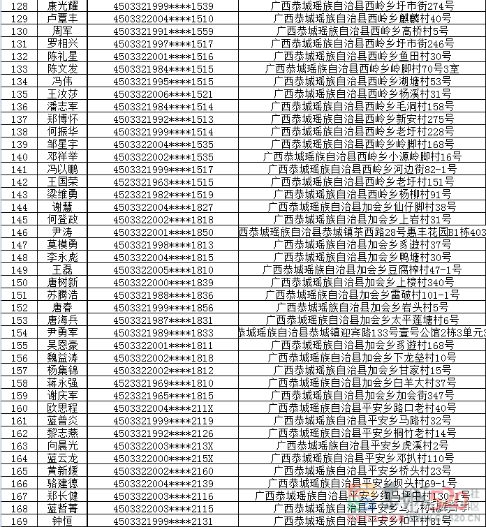 恭城瑶族自治县公安局关于敦促“两卡”违法犯罪嫌疑人员投案自首的通告338 / 作者:论坛小编01 / 帖子ID:298765