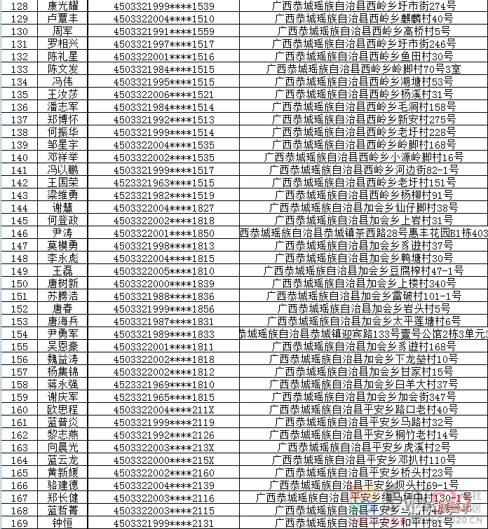 恭城瑶族自治县公安局关于敦促“两卡”违法犯罪嫌疑人员投案自首的通告778 / 作者:论坛小编01 / 帖子ID:298765