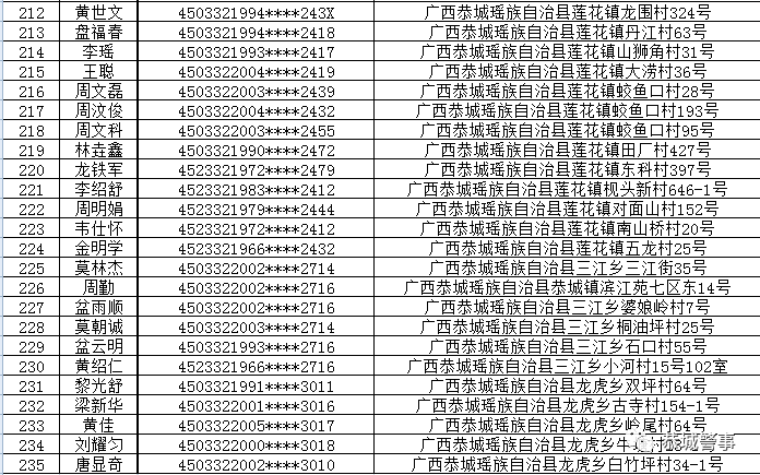 恭城瑶族自治县公安局关于敦促“两卡”违法犯罪嫌疑人员投案自首的通告991 / 作者:论坛小编01 / 帖子ID:298765