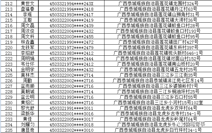 恭城瑶族自治县公安局关于敦促“两卡”违法犯罪嫌疑人员投案自首的通告36 / 作者:论坛小编01 / 帖子ID:298765