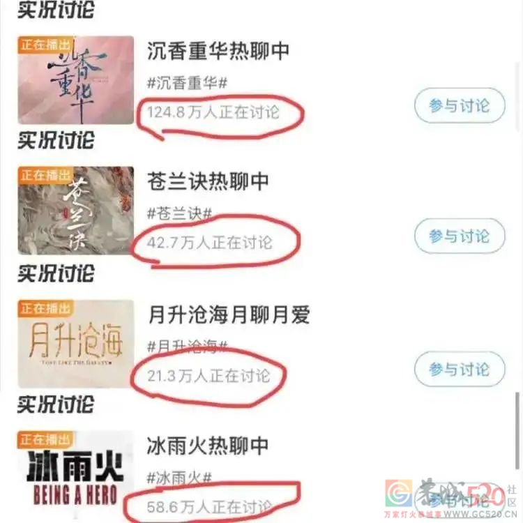 《苍兰诀》火了，但救不了古偶剧306 / 作者:该做的事情 / 帖子ID:298940
