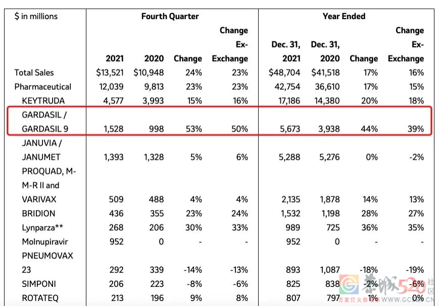 HPV九价疫苗扩龄，是默沙东的一步什么棋344 / 作者:儿时的回忆 / 帖子ID:299110