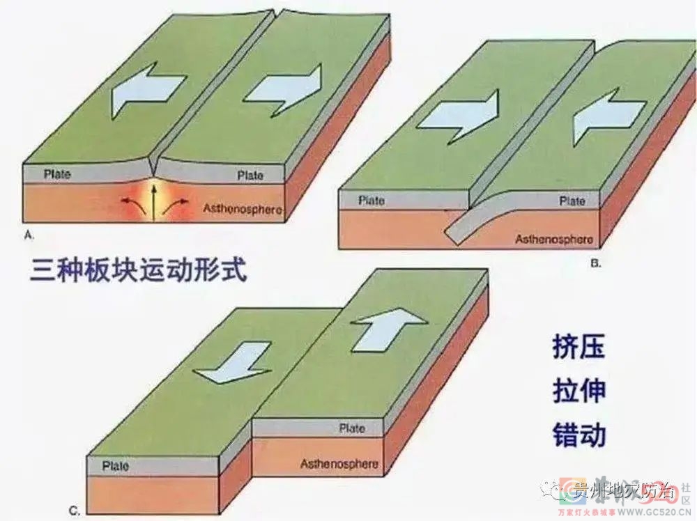 “旱震理论”，是危言耸听还是科学预测？84 / 作者:儿时的回忆 / 帖子ID:299127