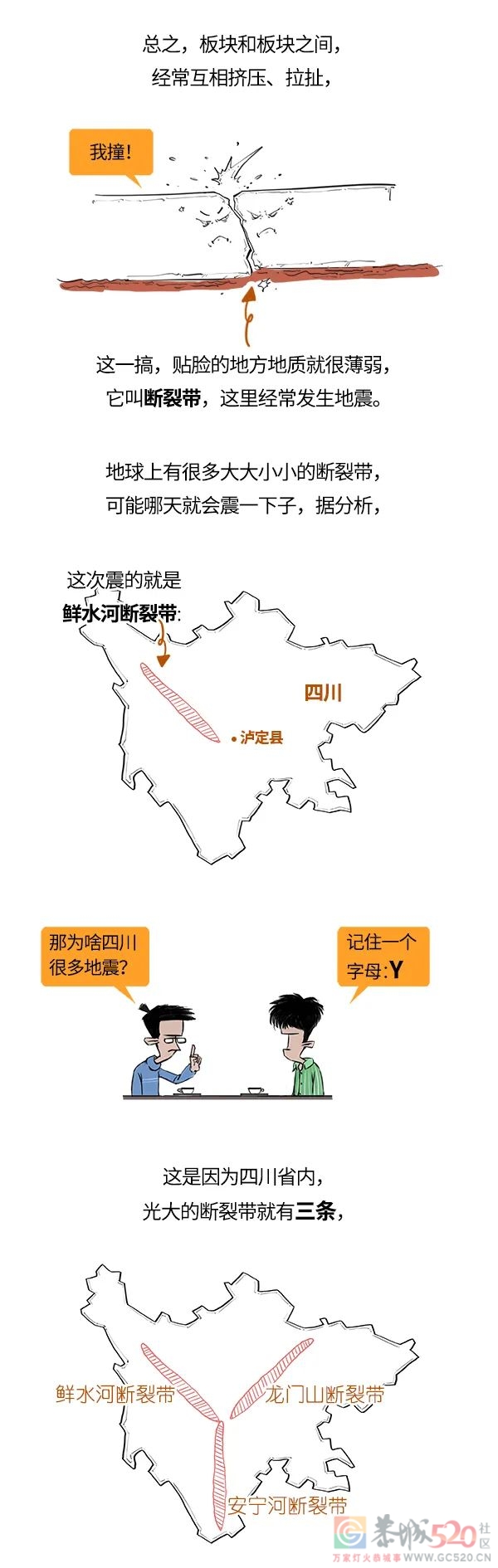 为什么四川地震多？373 / 作者:儿时的回忆 / 帖子ID:299164