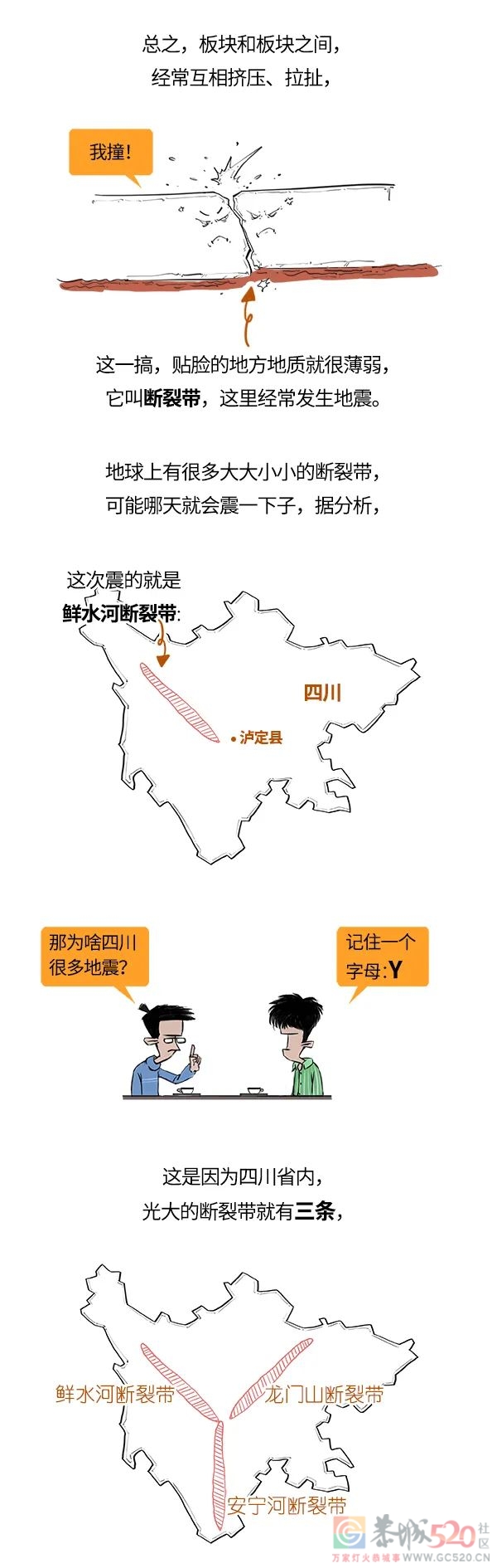 为什么四川地震多？163 / 作者:儿时的回忆 / 帖子ID:299164