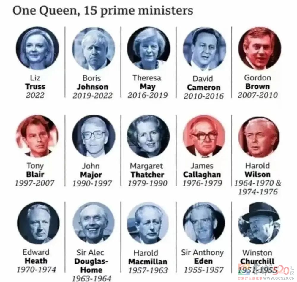 英国女王去世，她定义了一个时代885 / 作者:儿时的回忆 / 帖子ID:299231