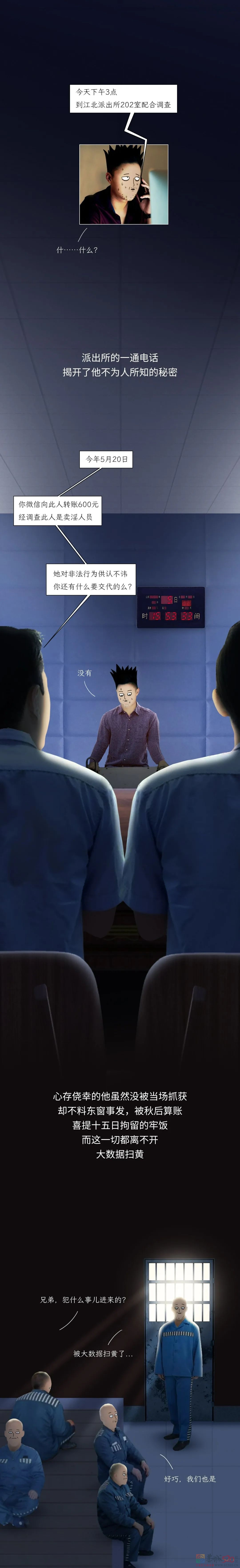 大数据扫黄，是怎样发现你的？295 / 作者:儿时的回忆 / 帖子ID:299362