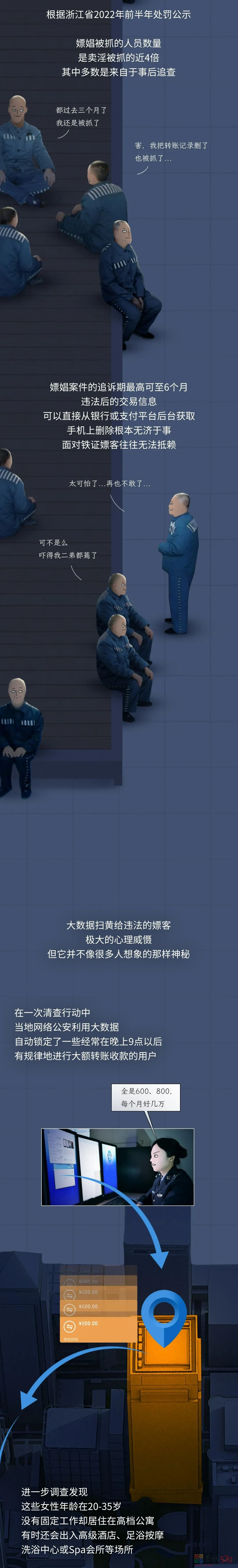 大数据扫黄，是怎样发现你的？838 / 作者:儿时的回忆 / 帖子ID:299362