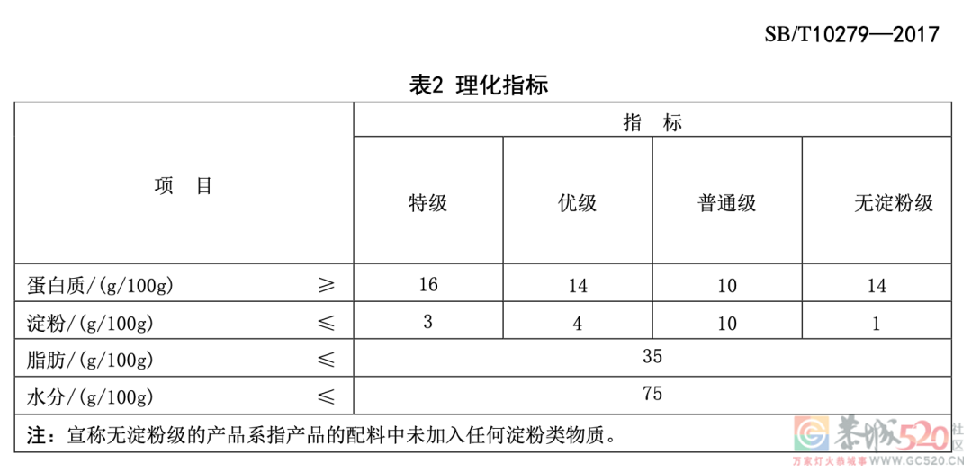 烤肠里究竟有多少「真肉」？营养专家对比了15款肠994 / 作者:健康小天使 / 帖子ID:299414