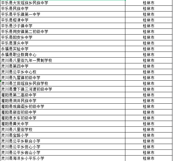 桂林232所学校被评为“广西壮族自治区绿色学校”，恭城有13所学校上榜！983 / 作者:论坛小编01 / 帖子ID:299449