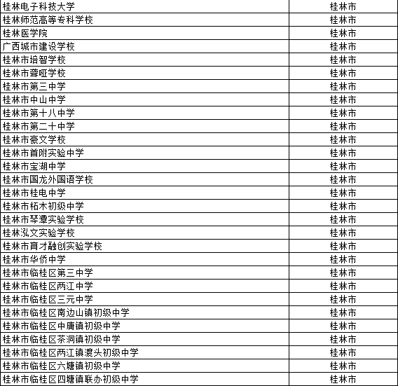 桂林232所学校被评为“广西壮族自治区绿色学校”，恭城有13所学校上榜！120 / 作者:论坛小编01 / 帖子ID:299449