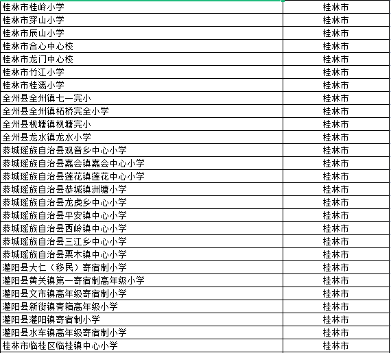 桂林232所学校被评为“广西壮族自治区绿色学校”，恭城有13所学校上榜！872 / 作者:论坛小编01 / 帖子ID:299449
