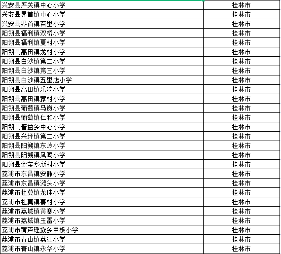 桂林232所学校被评为“广西壮族自治区绿色学校”，恭城有13所学校上榜！477 / 作者:论坛小编01 / 帖子ID:299449