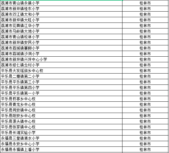桂林232所学校被评为“广西壮族自治区绿色学校”，恭城有13所学校上榜！840 / 作者:论坛小编01 / 帖子ID:299449