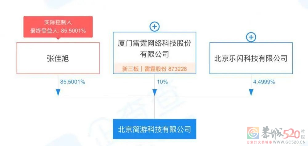 《羊了个羊》的瘾，藏在鄙视链里502 / 作者:儿时的回忆 / 帖子ID:299478
