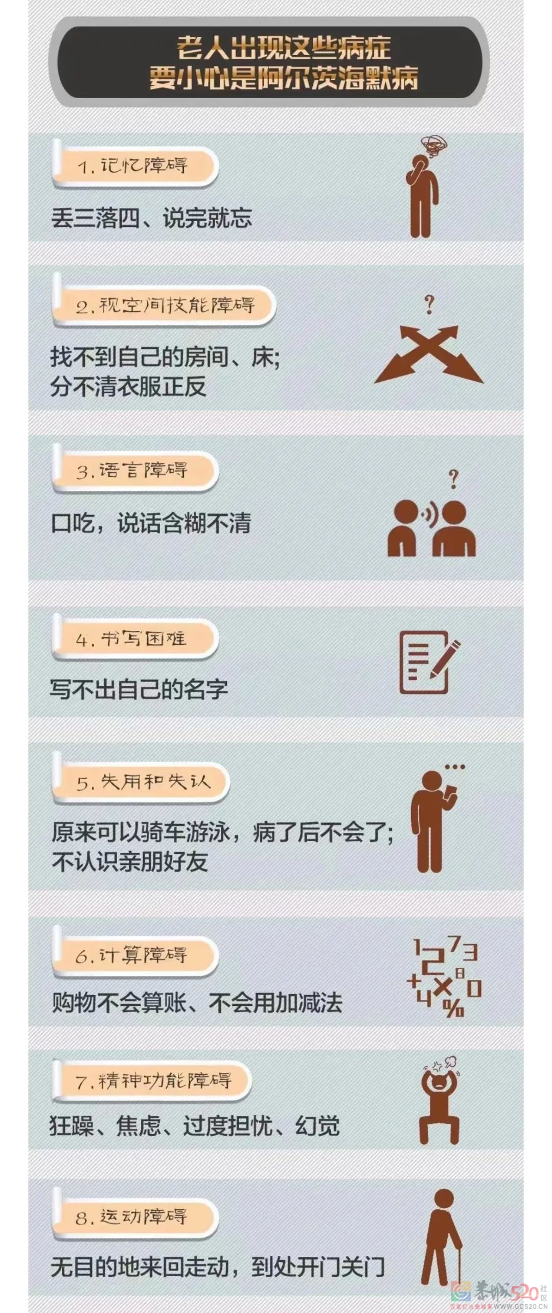 他们忘了很多人和事，却还记得……561 / 作者:登山涉水 / 帖子ID:299593