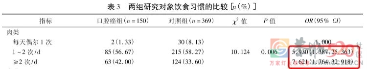 槟榔这事，是要砸掉数百万人的饭碗，还是送更多人的命？676 / 作者:儿时的回忆 / 帖子ID:299720