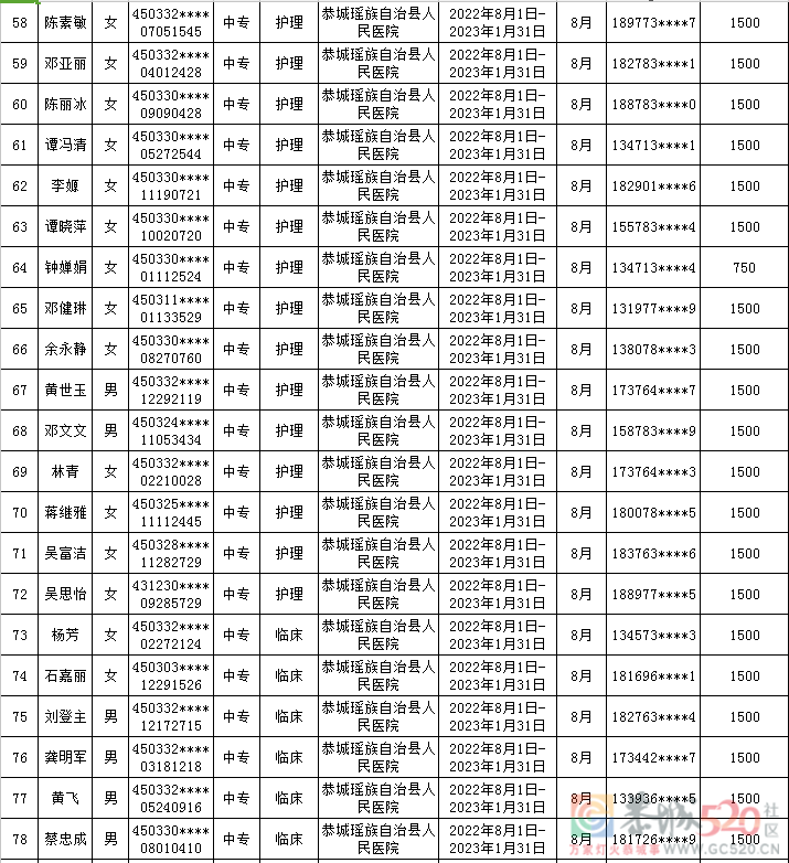 关于给予张智诚等101人就业见习补贴的公示73 / 作者:论坛小编01 / 帖子ID:299771